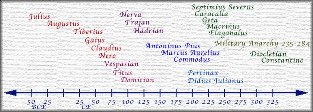 ancient-roman-timeline-jpg-i-put-this-timeline-in-the-document-i-composed